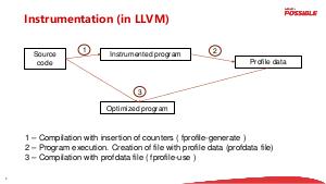 Управляемые профилем оптимизации для мобильных устройств в компиляторе LLVM (ISPRASOPEN-2019, Павел Косов).pdf