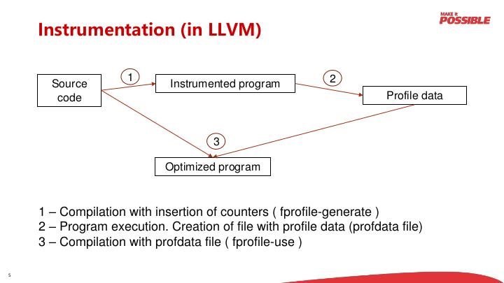 Файл:Управляемые профилем оптимизации для мобильных устройств в компиляторе LLVM (ISPRASOPEN-2019, Павел Косов).pdf
