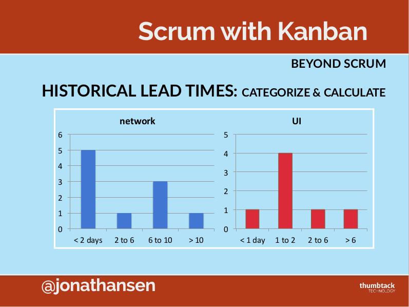 Файл:Kanban и Scrum — союзники, а не враги (Jonathan Hansen, LeanKanbanRussia-2014).pdf