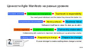Эволюция организаций и эволюция сотрудника – как изменяется понятие о правильном (Максим Цепков).pdf