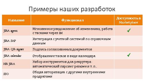 JIRA – не таск-трекер, а экосистема (Александр Горный, SECR-2014).pdf