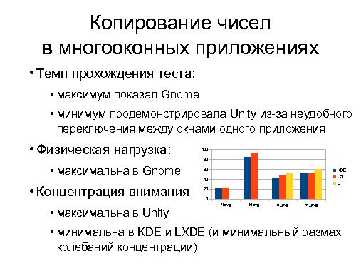Оценка эффективности мультипрограммной работы в современных Linux GUI (Дмитрий Костюк, OSDN-UA-2013).pdf