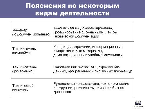 Профессиональный стандарт «Технический писатель» (Михаил Острогорский, SECR-2012).pdf