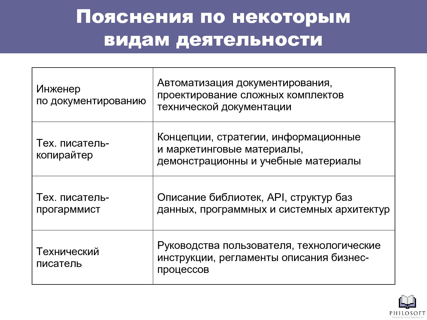 Файл:Профессиональный стандарт «Технический писатель» (Михаил Острогорский, SECR-2012).pdf