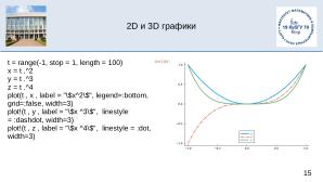 Julia на факультете математики и компьютерных наук Кубанского Государственного Университета (OSEDUCONF-2025).pdf