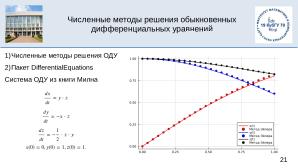 Julia на факультете математики и компьютерных наук Кубанского Государственного Университета (OSEDUCONF-2025).pdf
