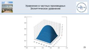 Julia на факультете математики и компьютерных наук Кубанского Государственного Университета (OSEDUCONF-2025).pdf