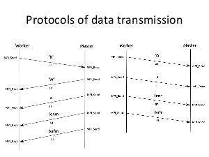 Speed-up Solving Linear Systems on Parallel Architectures via Aggregation of Clans (Dmitry Zaitsev, LVEE-2019).pdf