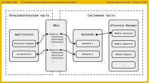 Опыт разработки нового Альтератора (Михаил Чернигин, OSSDEVCONF-2024).pdf