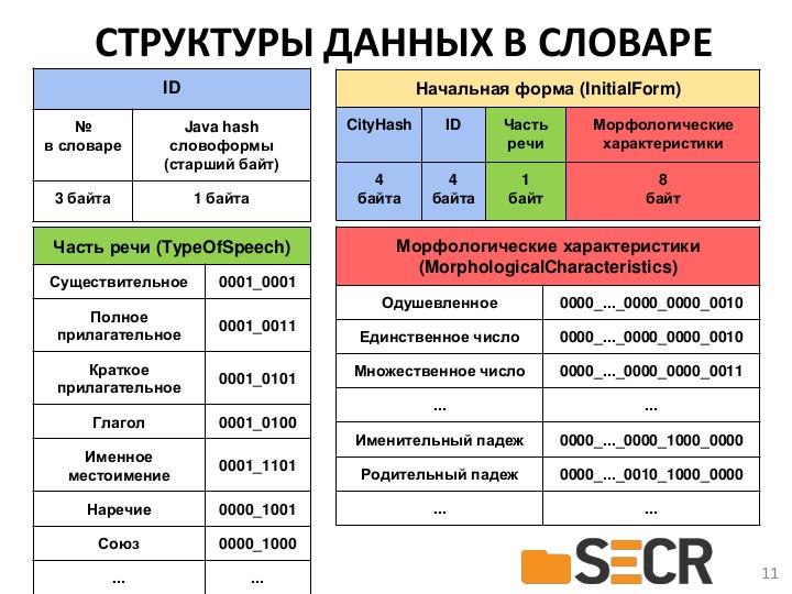 Файл:Разработка кроссплатформенной библиотеки морфологического анализа текстов на русском языке для промышленных систем.pdf