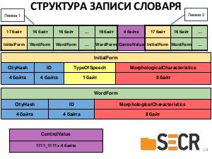 Разработка кроссплатформенной библиотеки морфологического анализа текстов на русском языке для промышленных систем.pdf