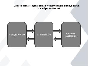 Проблемы и решения внедрения СПО в образовательной организации на примере общеобразовательной школы г. Москвы (OSEDUCONF-2025).pdf