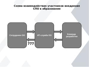 Проблемы и решения внедрения СПО в образовательной организации на примере общеобразовательной школы г. Москвы (OSEDUCONF-2025).pdf
