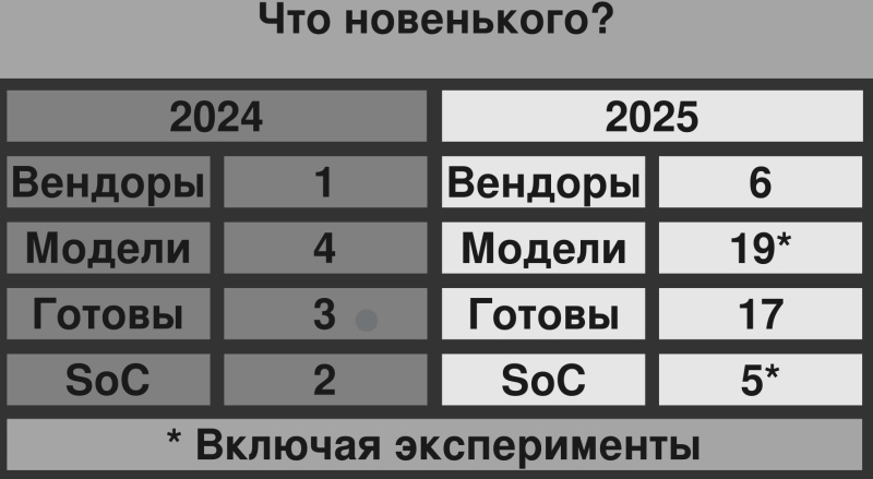 Файл:ALT Mobile на портативных игровых приставках — что дальше (Артём Быстров, OSSDEVCONF-2025)!.jpg