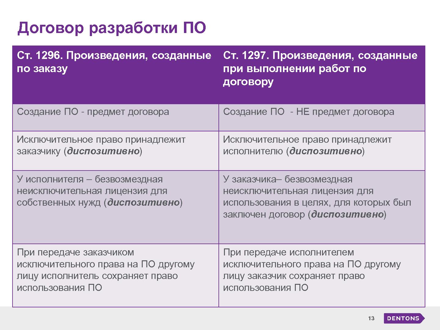 Файл:Управление правовыми рисками при разработке ПО (Яна Чирко, SECR-2014).pdf
