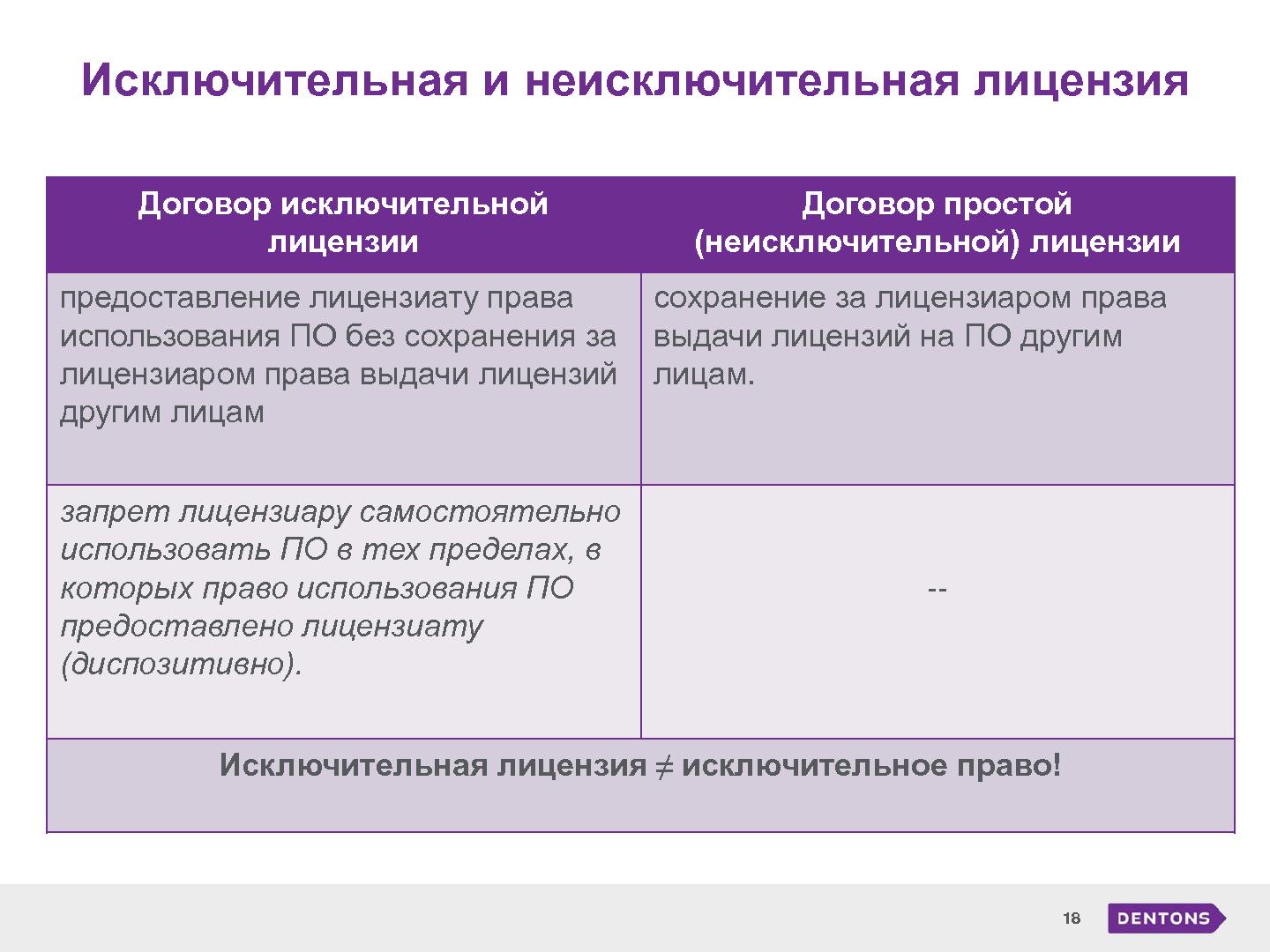 Файл:Управление правовыми рисками при разработке ПО (Яна Чирко, SECR-2014).pdf