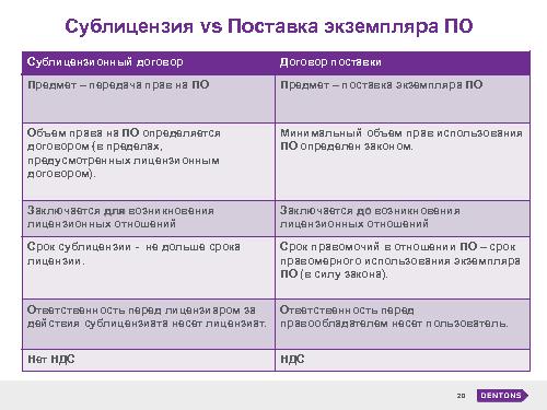 Управление правовыми рисками при разработке ПО (Яна Чирко, SECR-2014).pdf