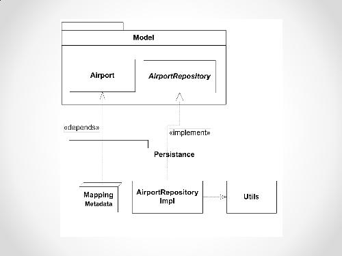 Архитектура в Agile — переосмысляя идею модульности и компонентности (Андрей Бибичев, AgileDays-2011).pdf