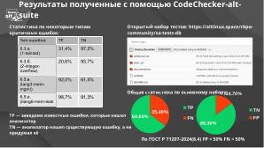 РБПО для СПО в действии — статический анализ и опыт его применения (OSSDEVCONF-2025).pdf