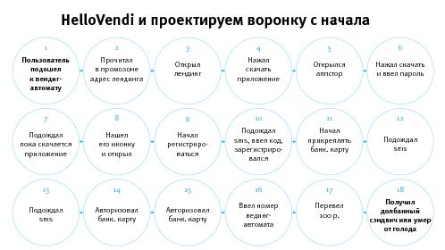 Экономика продуктов (Илья Красинский, ProductCampSpb-2015).pdf