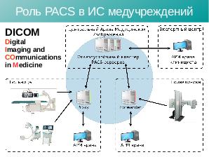 Автоматизация тестирования PACS-сервера с помощью DevOps (Ренат Зарипов, SECR-2017).pdf