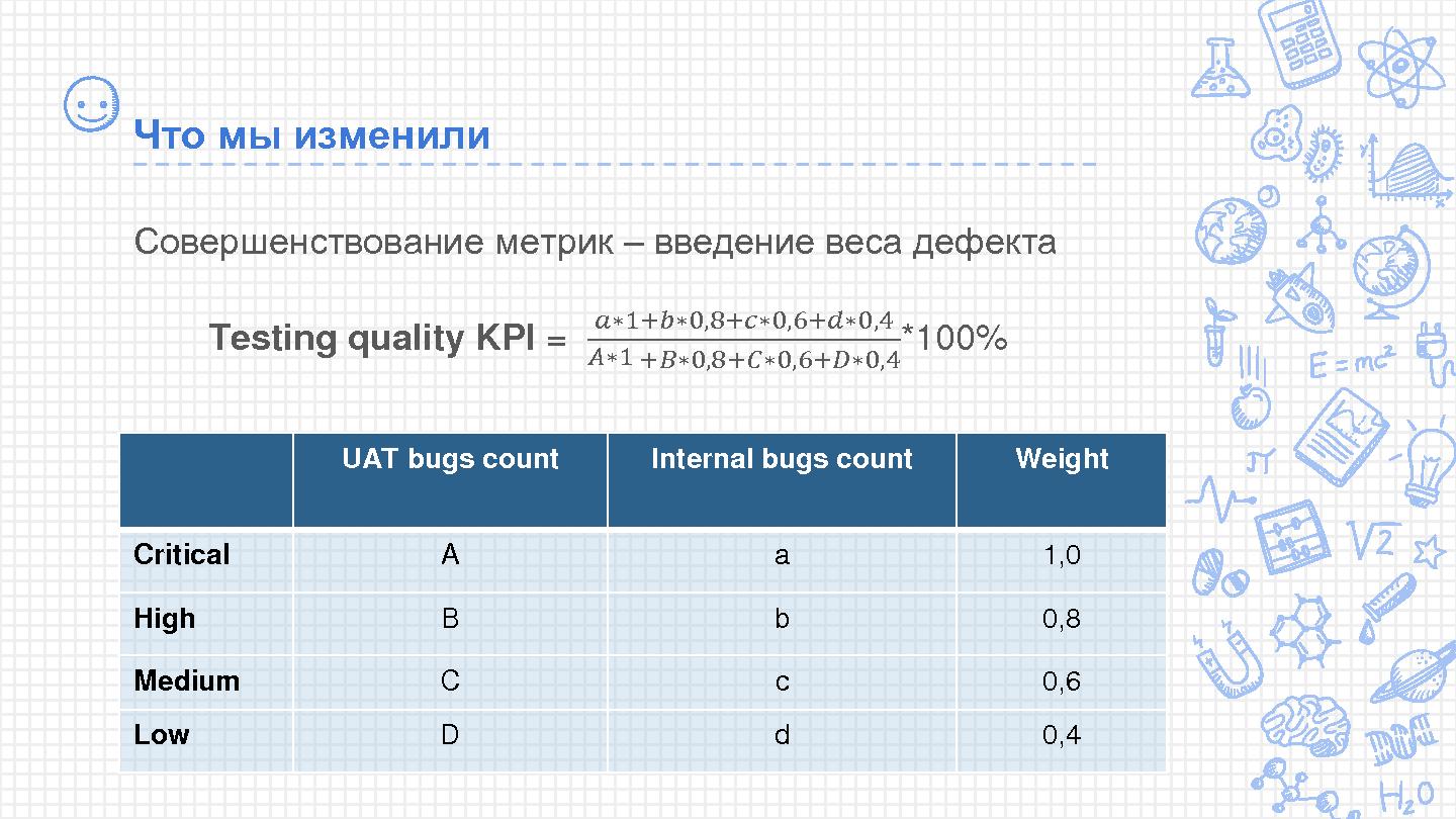 Файл:Метрики в разработке и тестировании ПО, или средняя температура по больнице (Анастасия Кугач, SECR-2015).pdf