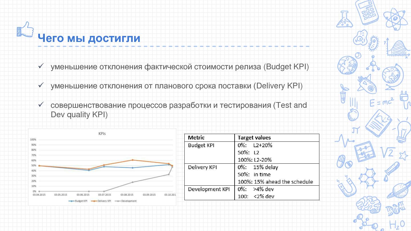 Файл:Метрики в разработке и тестировании ПО, или средняя температура по больнице (Анастасия Кугач, SECR-2015).pdf