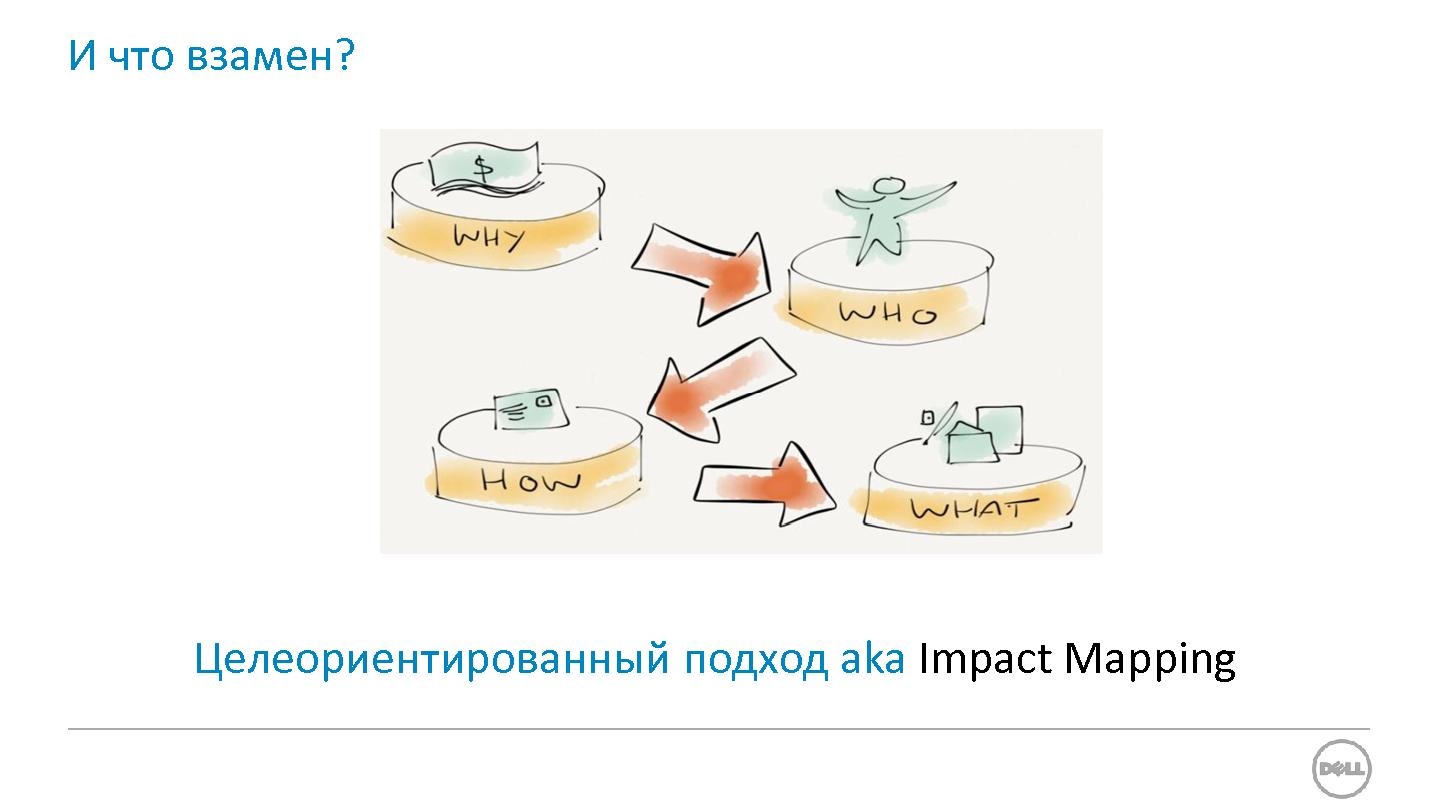 Файл:Опыт имплементации Impact Mapping в Dell Software (Алексей Лаевский, ProductCamp-2013).pdf