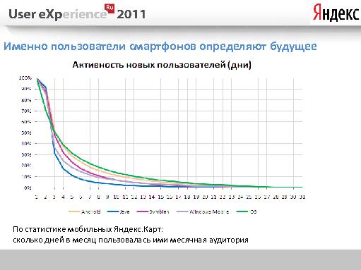 Многоэкранный интернет (Андрей Себрант, UXRussia-2011).pdf