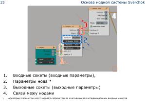 Плагин Sverchok для Blender — визуальное параметрическое программирование и интеграция программных библиотек (OSSDEVCONF-2025).pdf