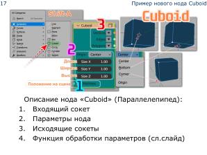 Плагин Sverchok для Blender — визуальное параметрическое программирование и интеграция программных библиотек (OSSDEVCONF-2025).pdf