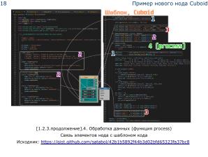 Плагин Sverchok для Blender — визуальное параметрическое программирование и интеграция программных библиотек (OSSDEVCONF-2025).pdf