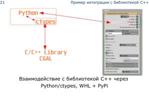 Плагин Sverchok для Blender — визуальное параметрическое программирование и интеграция программных библиотек (OSSDEVCONF-2025).pdf