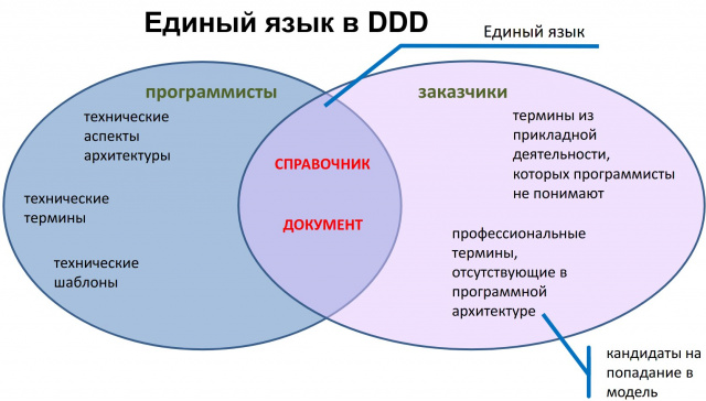 Технологическая платформа 1С-Предприятие как пример реализации DDD к созданию ПО для автоматизации бизнеса (Петр Грибанов, SECR-2019)!.jpg
