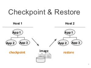 Checkpoint and Restore of file locks in userspace in Linux (Pavel Begunkov, SECR-2017).pdf