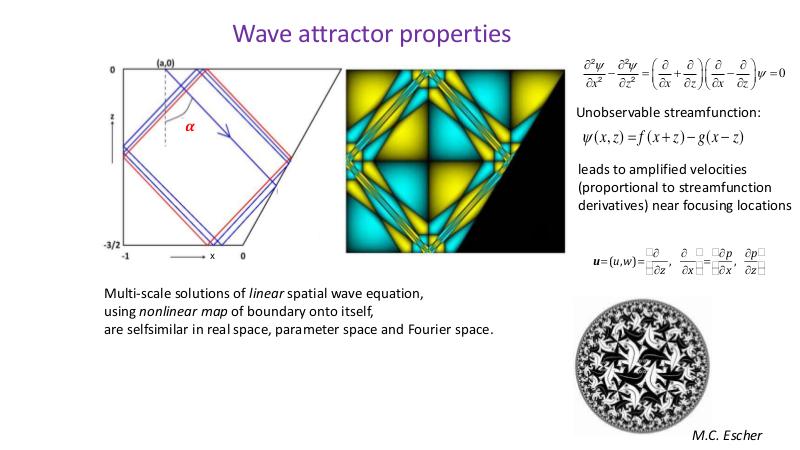 Файл:Wave Attractors (Leo Maas, ISPRASOPEN-2018).pdf