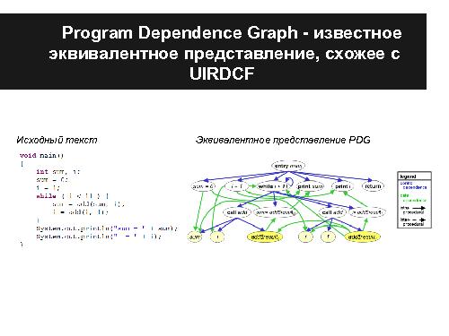 Построение эквивалентного представления кода в форме пригодной для выполнения анализов потока данных в потоке управления.pdf