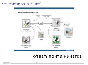 KiCad — от рисования к программированию (Антон Павлов, SECR-2019).pdf
