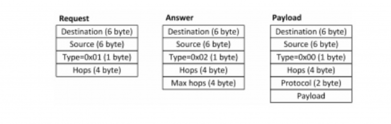 Типы пакетов, используемые в протоколе