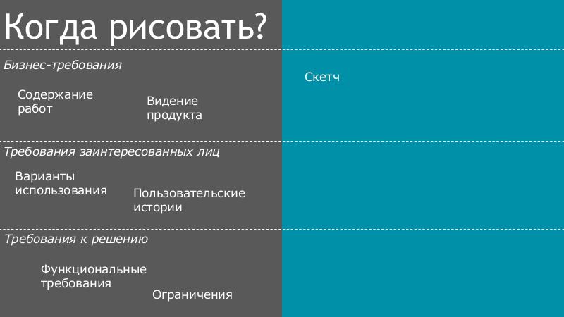 Файл:Адекватные мокапы и прототипы (Константин Семенов, SECR-2018).pdf