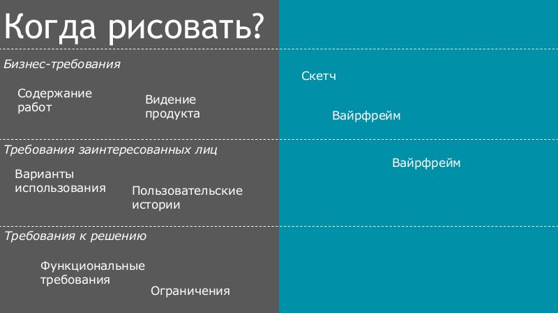 Файл:Адекватные мокапы и прототипы (Константин Семенов, SECR-2018).pdf