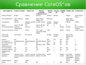 Fedora CoreOS. Мы Федоре не враги (Алексей Костарев, OSSDEVCONF-2021).pdf