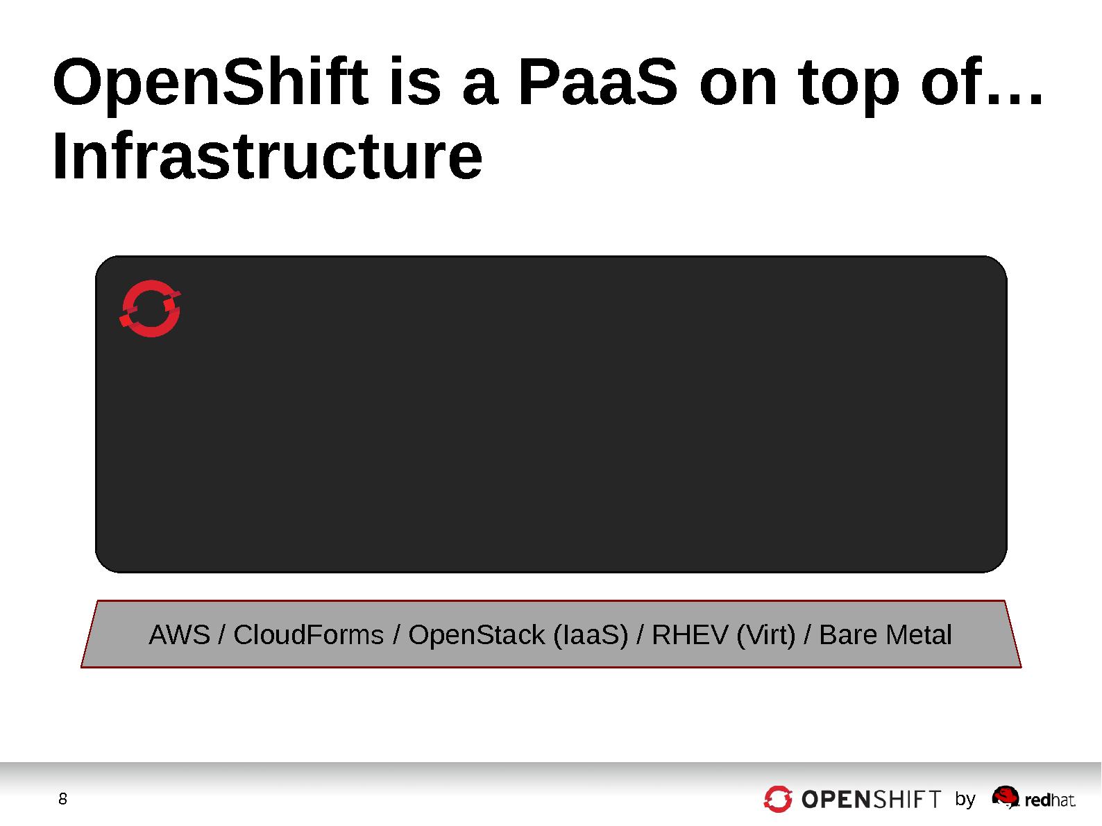 Файл:OpenShift — окрытое PaaS-решение Red Hat (Андрей Маркелов, OSDN-UA-2013).pdf