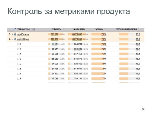 Аналитика монетизации (Валерий Иванов, ProductCampMinsk-2014).pdf