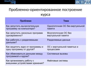 Обучение разработке операционных систем (Алексей Хорошилов, OSDAY-2018).pdf