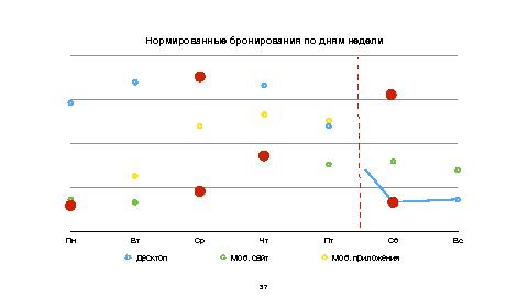 Прикладная мобильная аналитика на примере Островка (Анатолий Шарифулин, ProductCampMinsk-2014).pdf