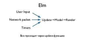 Elm в production (Василий Васильков, SECON-2017).pdf