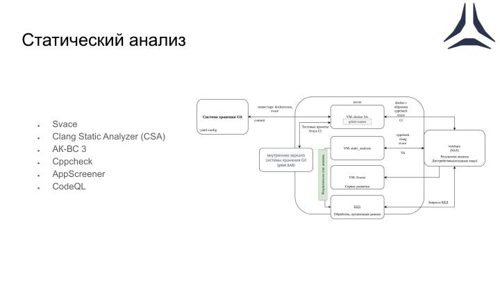 Файл:Автоматизация процессов анализа безопасности операционной системы Astra Linux (Виктория Егорова, OSDAY-2024).pdf