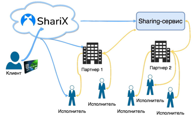 Студенческий проект — программные продукты на основе платформы ShariX (OSEDUCONF-2022)!.jpg