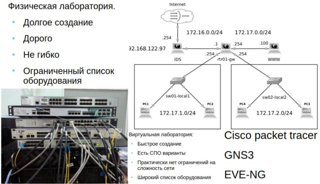 Разработка стенда для обучения студентов системам обнаружения вторжений (Александр Лакиза, OSEDUCONF-2025)!.jpg